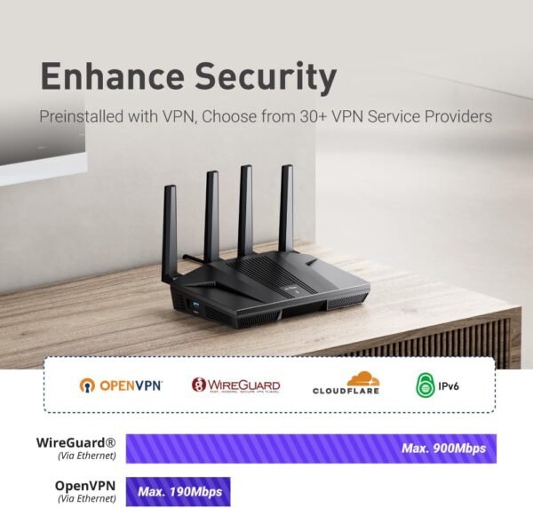 Review of GL.iNet GL-MT6000 WiFi 6 Router for High-Speed Gaming Connections