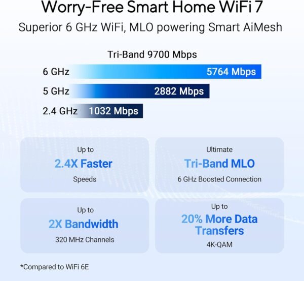 ASUS RT-BE92U WiFi 7 Router Review blazing speeds and smart features unveiled
