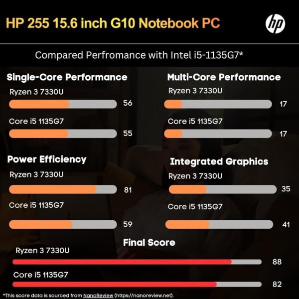 71fG4l9iMbL._AC_SL1500_ HP G10 Laptop Review Powerful Ryzen 3 Performance with 32GB RAM and 1TB SSD
