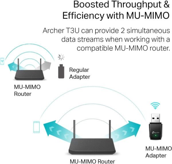 Comprehensive review of TP-Link AC1300 USB WiFi Adapter Archer T3U performance