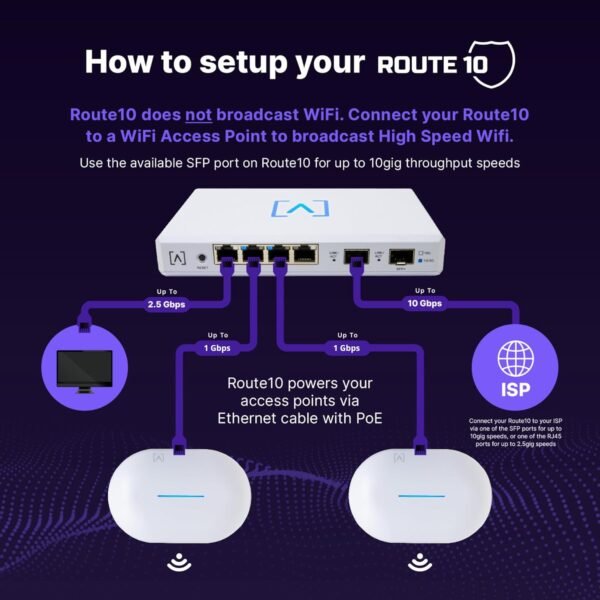 Route10 High-Performance Router Review with Qualcomm Quad-Core and 10 Gbps Ports