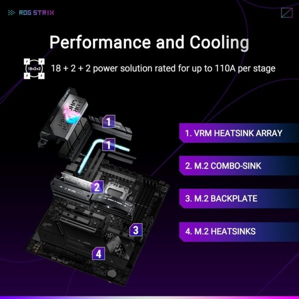81aSS64UIWL._AC_SL1500_ ASUS ROG Strix X870E-E Gaming WiFi Motherboard Review AMD AM5 and DDR5 Insight